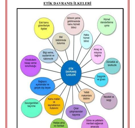 Sosyal Medya Kullanımında Etik ve Güvenli Davranışlar