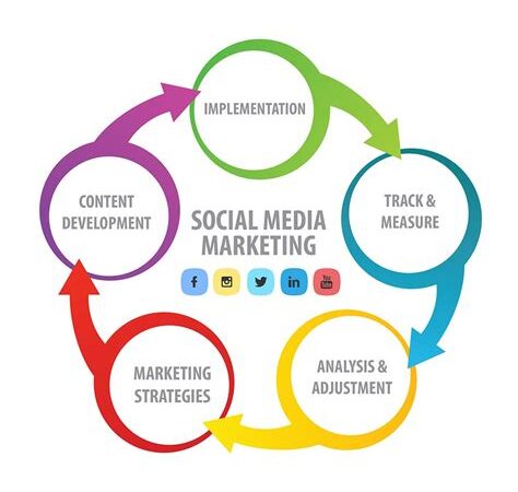 2024 Social Media Marketing Strategies for Small Businesses