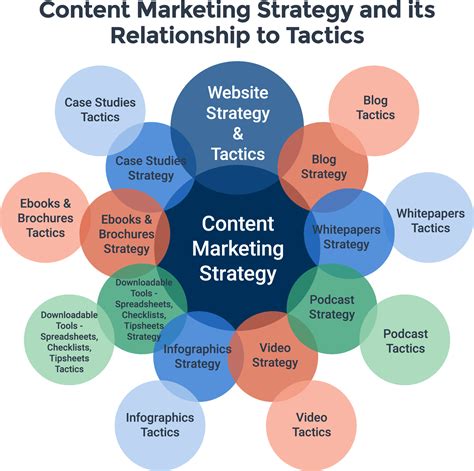 Creating a Cohesive Content Strategy with Free Content Creation and Automation