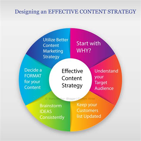 Creating a Content Creation Strategy for Automatic Sharing