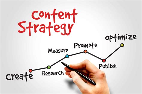 Developing a Successful Content Marketing Plan with Free Content Creation Tools