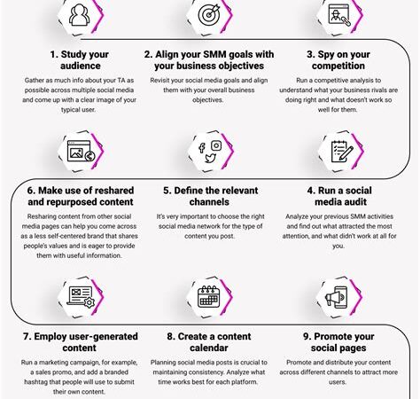 How to Plan Your Social Media Content Around 2024 Holidays