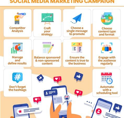 Implementing a Successful Social Media Automation Plan