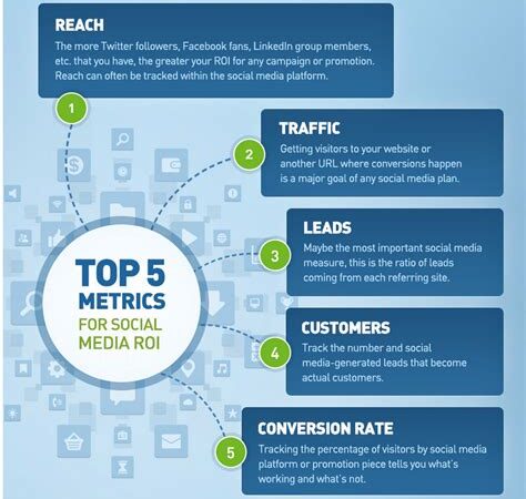 Key Metrics to Monitor for Social Media Automation