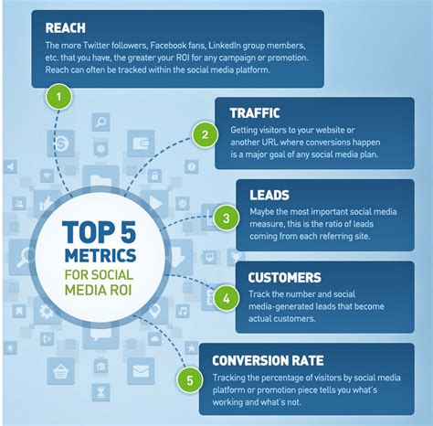 Key Metrics to Monitor for Social Media Automation