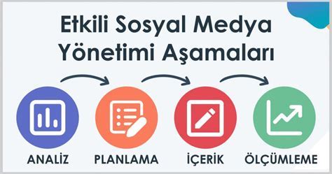 Sosyal Medya Otomasyonu İle Hedef Kitleye Ulaşma Yöntemleri