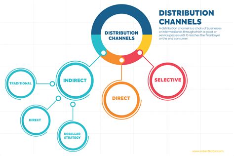 Strategies for Tailoring Content to Different Automated Distribution Channels