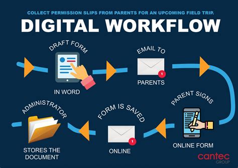 The Benefits of Automated Content Distribution