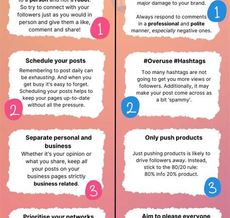 The Dos and Don'ts of Automatic Sharing on Social Media