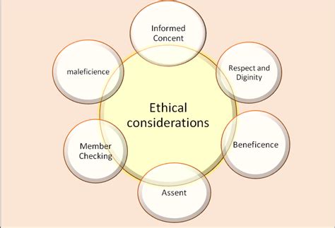 The Ethical Considerations of Automated Content Management