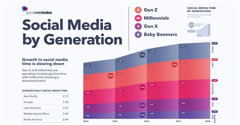 The Evolution of Social Media Advertising in 2024