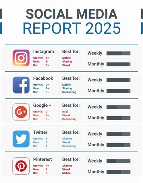 The Future of Social Media Analytics and Reporting in 2024