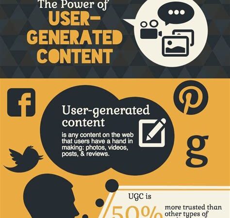 The Power of User-Generated Content on Social Media in 2024