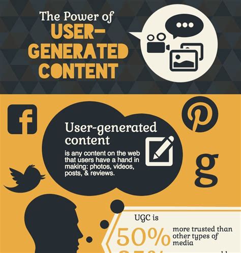 The Power of User-Generated Content on Social Media in 2024