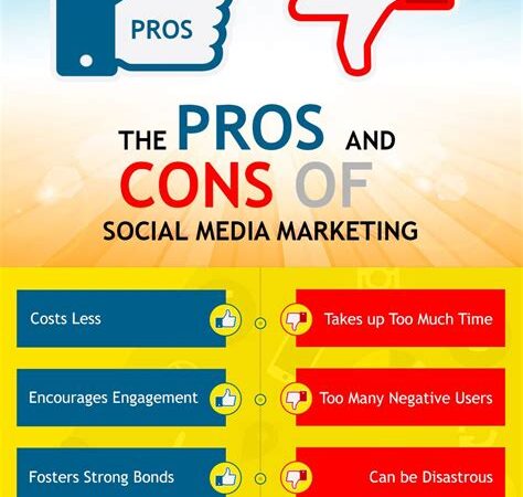 The Pros and Cons of Social Media Automation for Content Creation