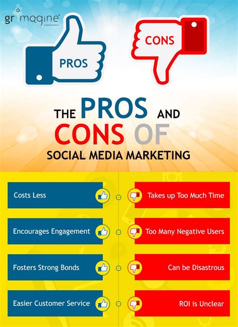 The Pros and Cons of Social Media Automation for Content Creation