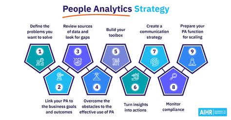 The Role of Analytics in Social Media Automation