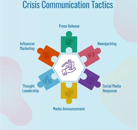 The Role of Autonomous Social Media Management in Crisis Communication