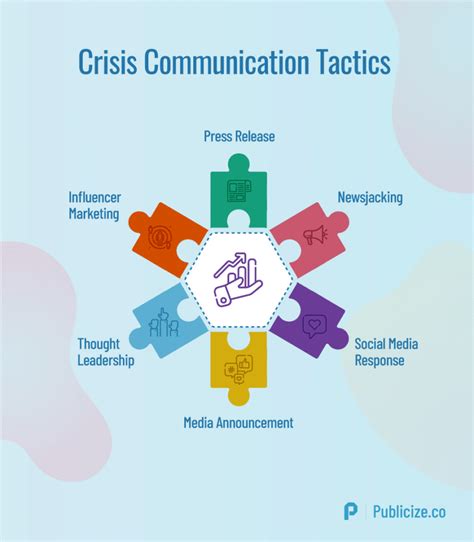 The Role of Autonomous Social Media Management in Crisis Communication